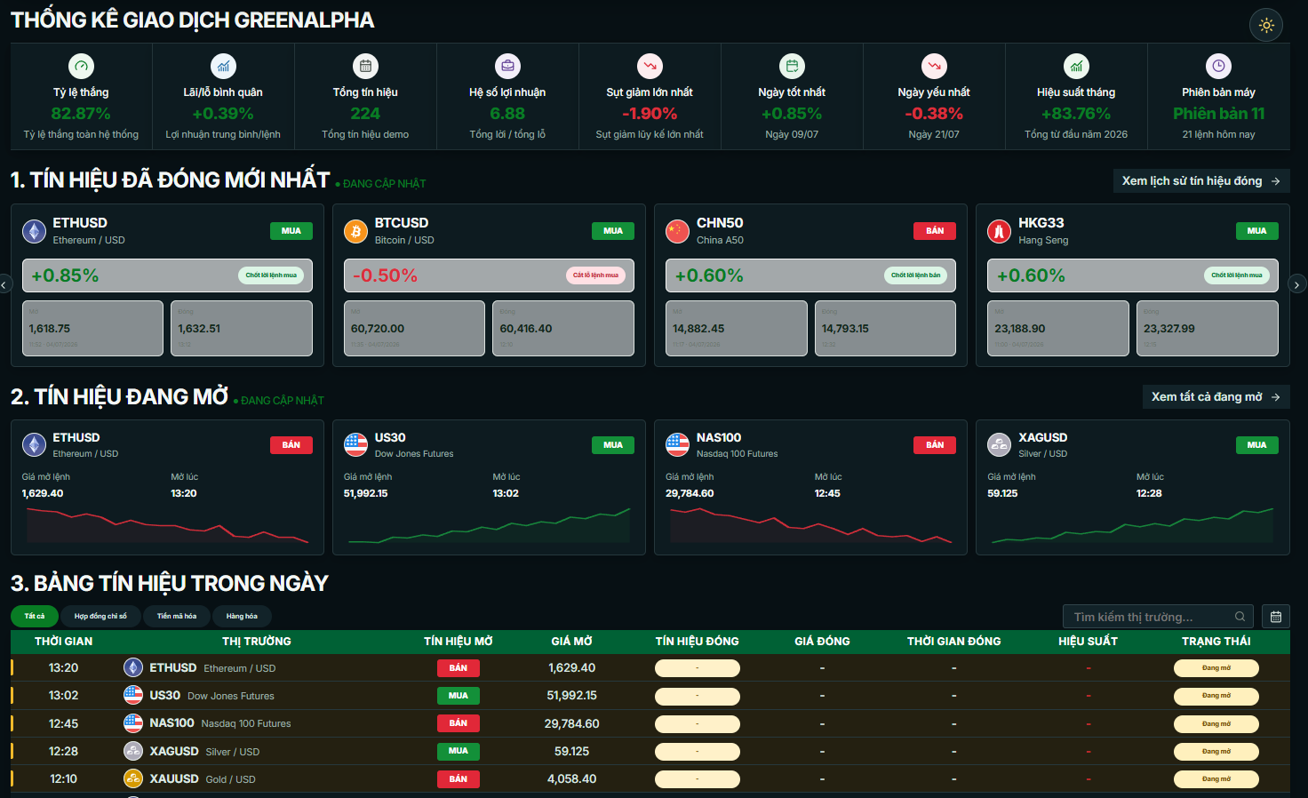 GreenAlpha dashboard preview