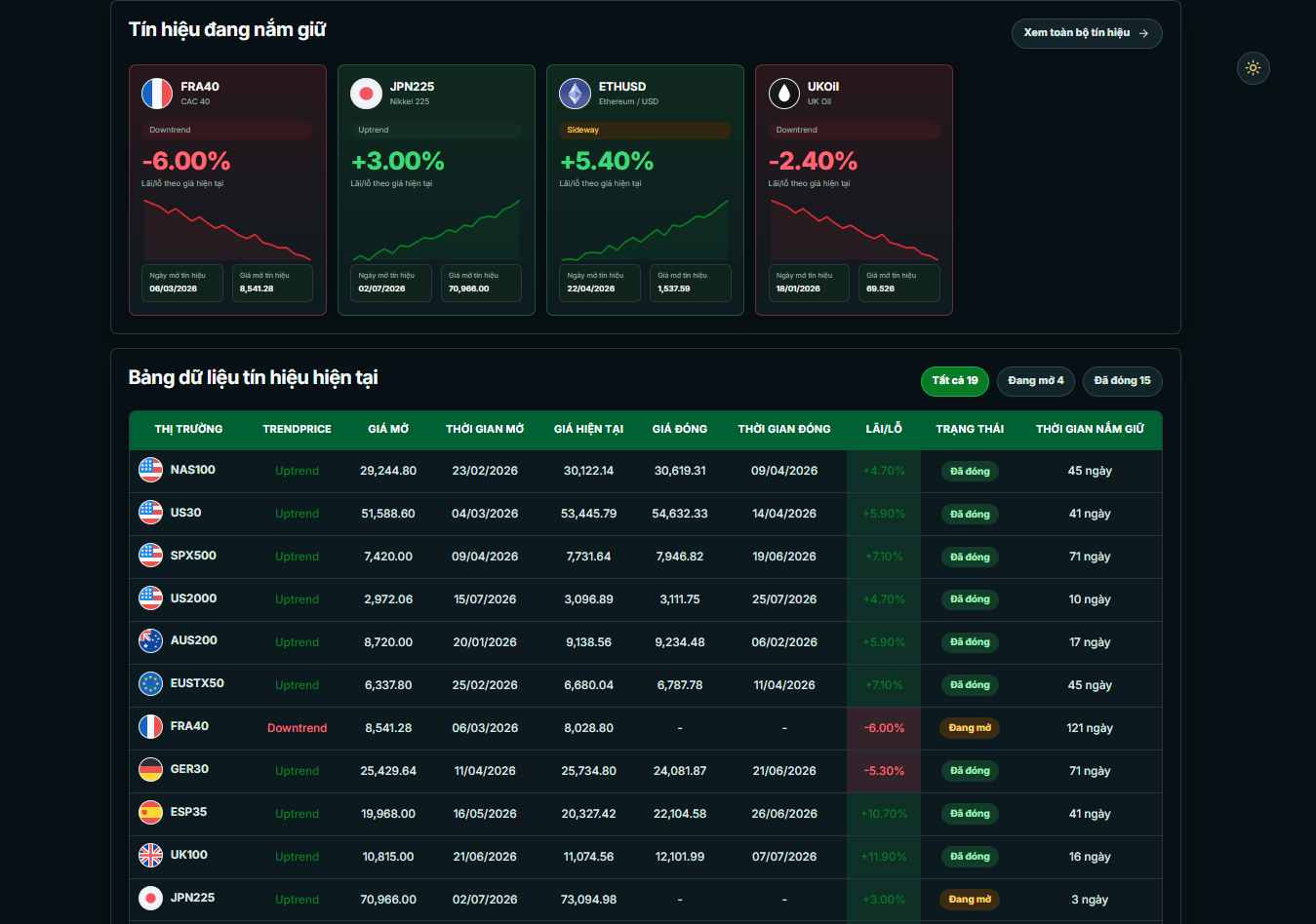 GreenBeta dashboard preview