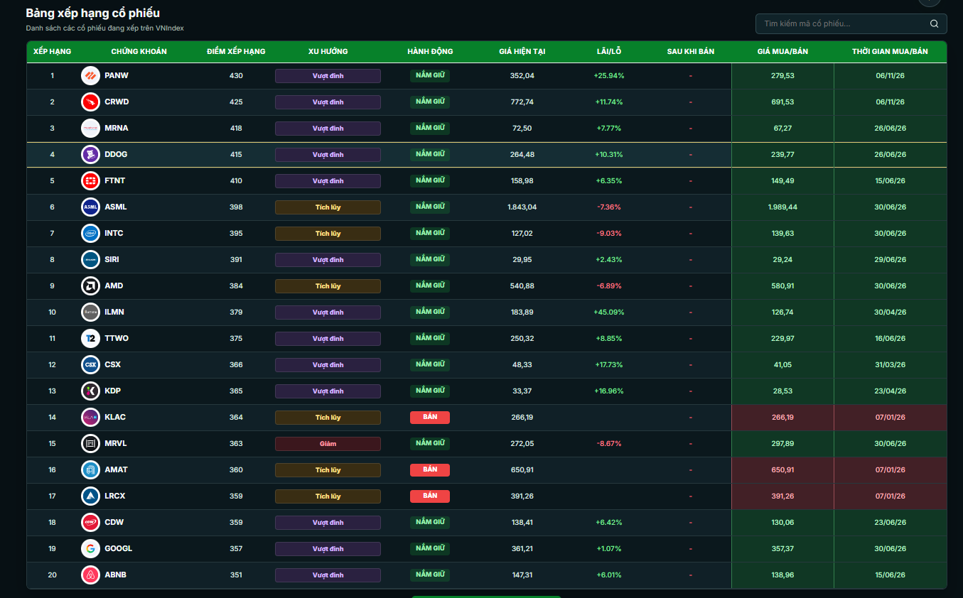 GreenStock NAS100 dashboard preview