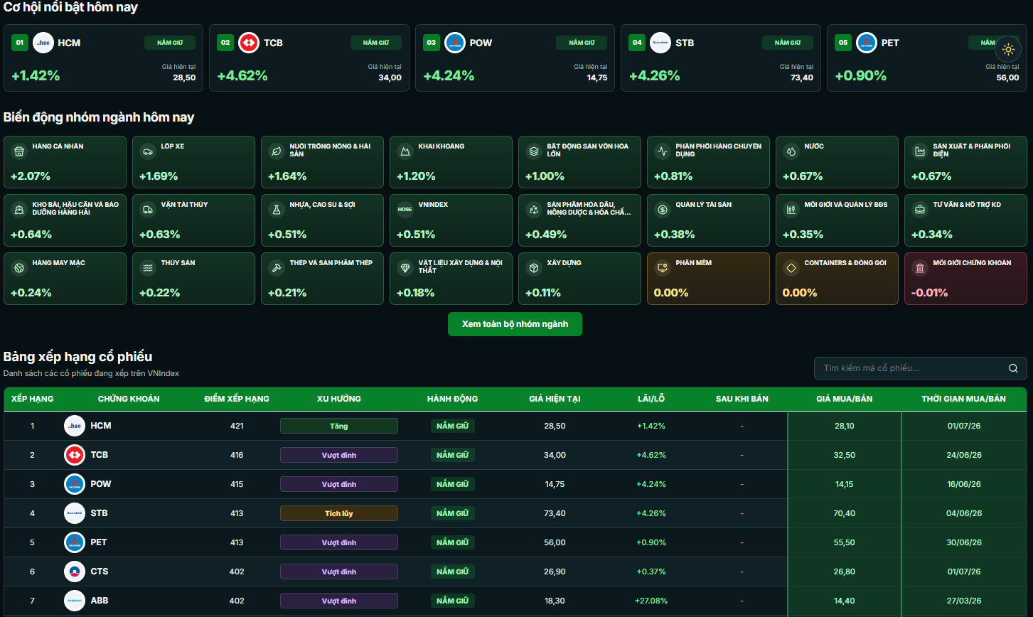 GreenStock VNIndex dashboard preview